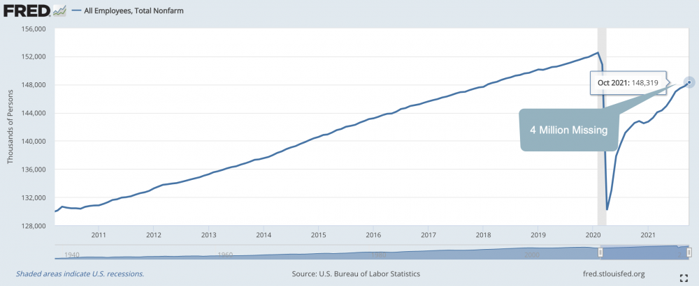 4 million employees missing